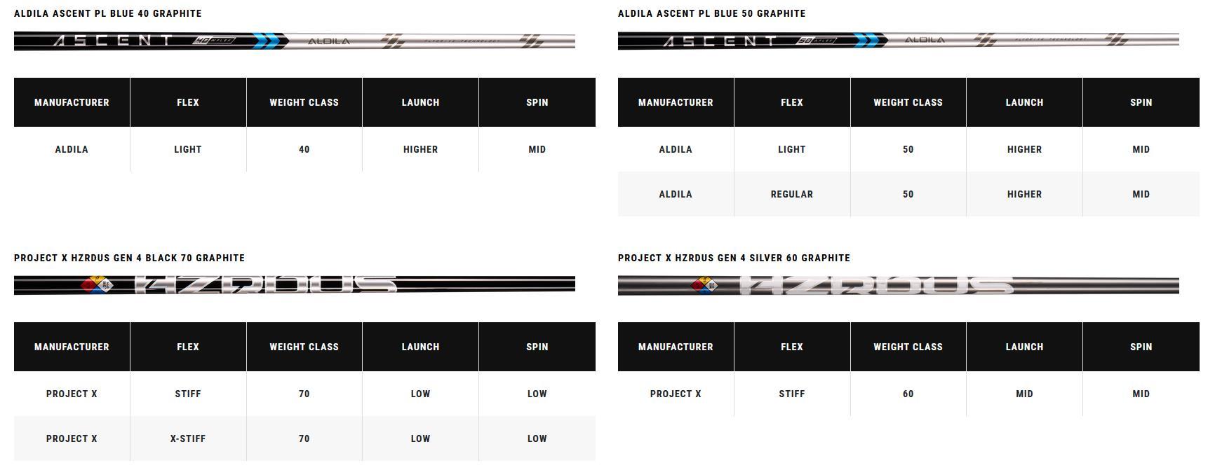Callaway Paradym pánské fairway dřevo