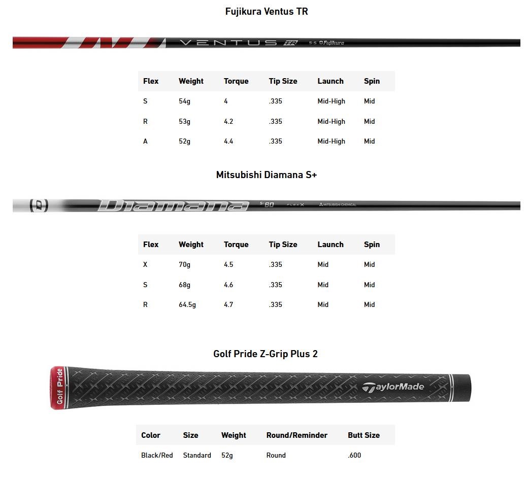 TaylorMade Stealth 2 pánský driver