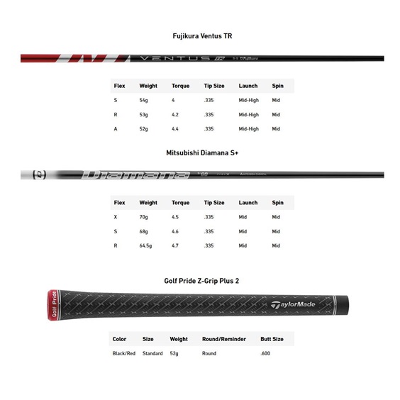 TaylorMade Stealth 2 pánský driver