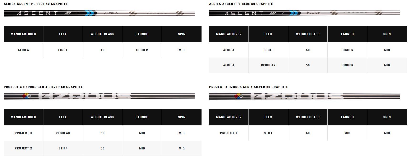 Callaway Paradym X pánské fairway dřevo