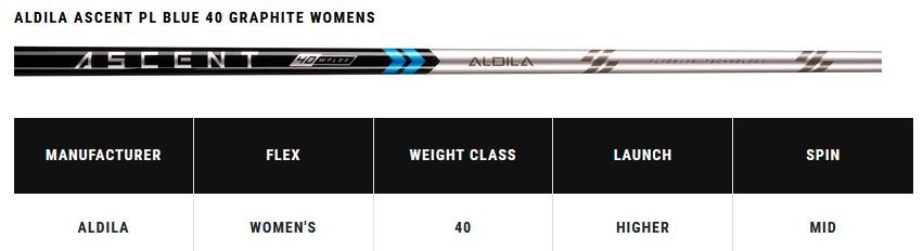 Callaway Paradym X dámská železa, grafit