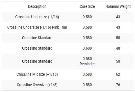 Lamkin Crossline 58R grip, LADIES/UNDERSIZE