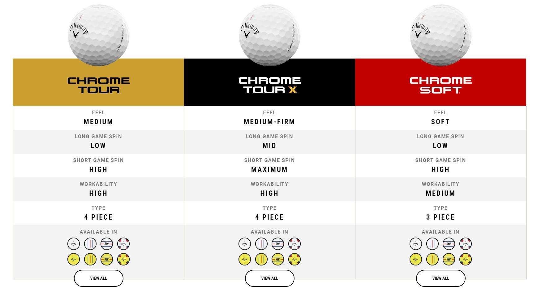 Callaway Chrome Soft golfové míčky
