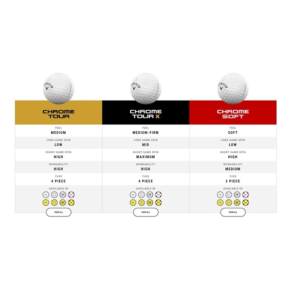 Callaway Chrome Soft golfové míčky
