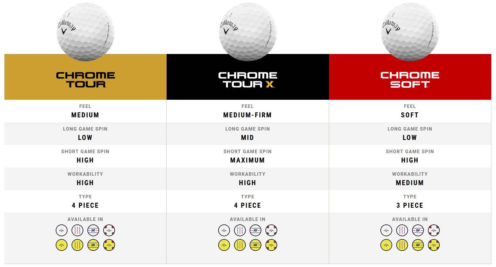 Callaway Chrome Tour TruTrack golfové míčky