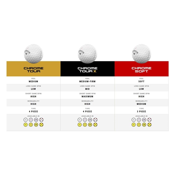 Callaway Chrome Tour TruTrack golfové míčky