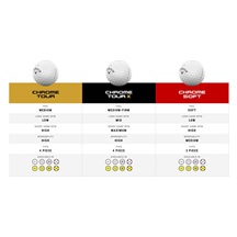 Callaway Chrome Soft TruTrack golfové míčky