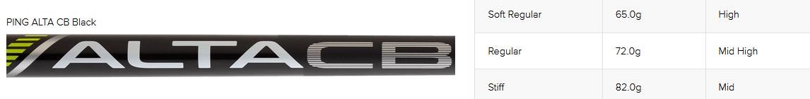 PING s159 Chrome wedge, grafit