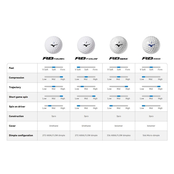 Mizuno RB Max golfové míčky, žluté