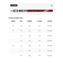 Titleist GT2 pánský driver