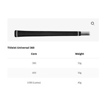 Titleist GT2 pánský driver