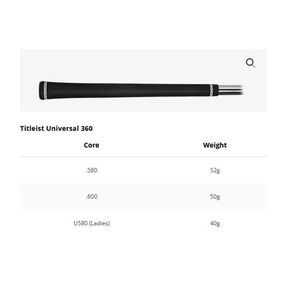 Titleist GT2 pánský driver