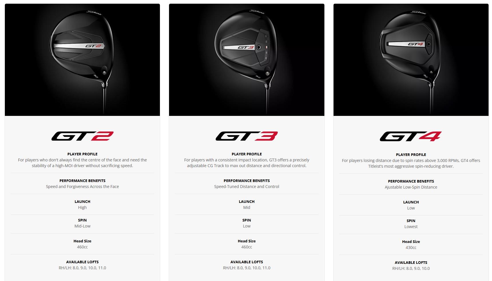 Titleist GT2 pánský driver