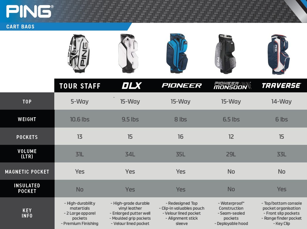 Ping Traverse cart bag, černý