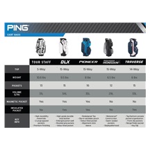 Ping Traverse cart bag, černo/modrý