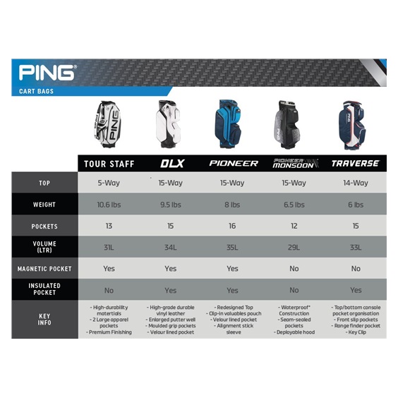 Ping Traverse cart bag, černo/modrý