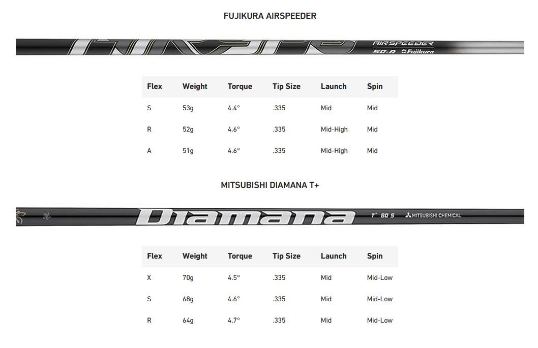 TaylorMade Qi35 Max pánský driver