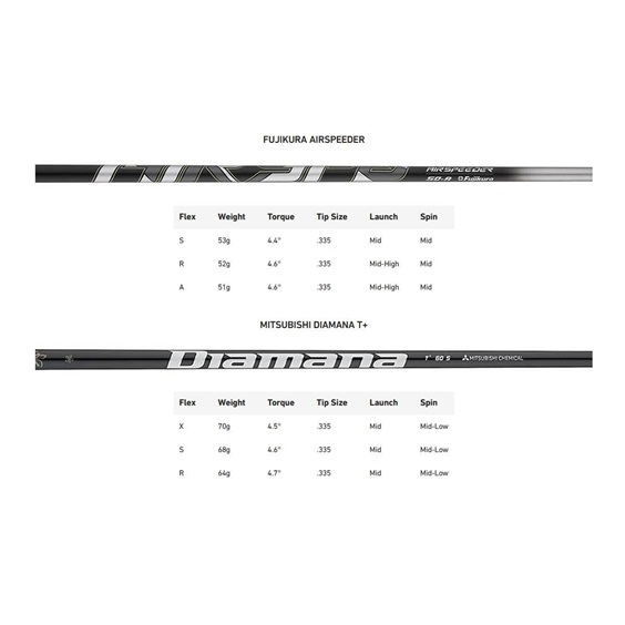 TaylorMade Qi35 Max pánský driver