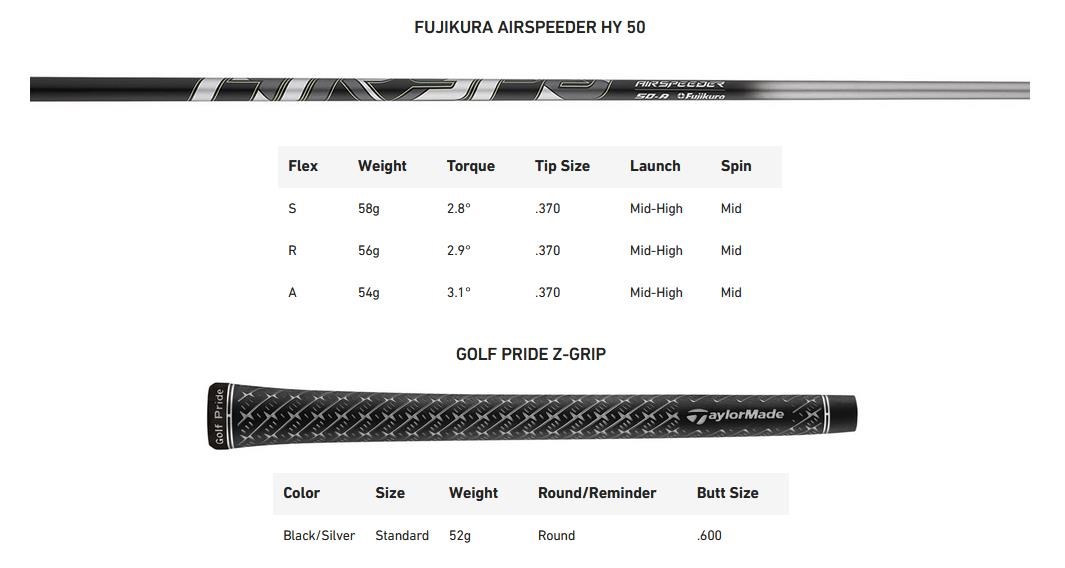 TaylorMade Qi35 Max Rescue pánský hybrid
