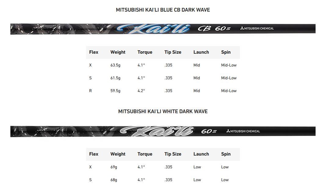 TaylorMade Qi35 LS pánský driver
