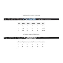 TaylorMade Qi35 LS pánský driver