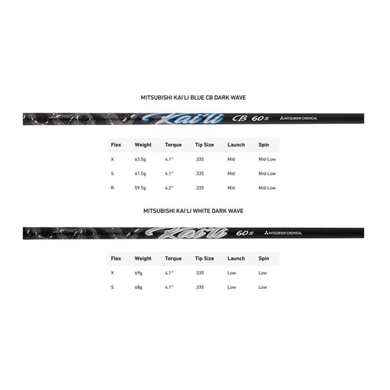 TaylorMade Qi35 LS pánský driver