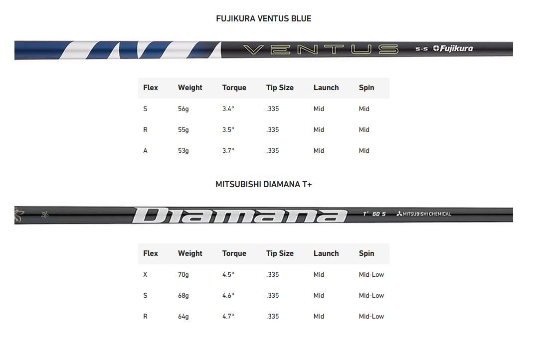 TaylorMade Qi35 pánský driver