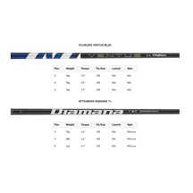 TaylorMade Qi35 pánský driver