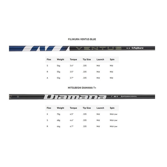 TaylorMade Qi35 pánský driver