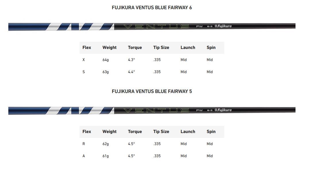 TaylorMade Qi35 pánské fairway dřevo