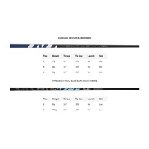 TaylorMade Qi35 Rescue pánský hybrid