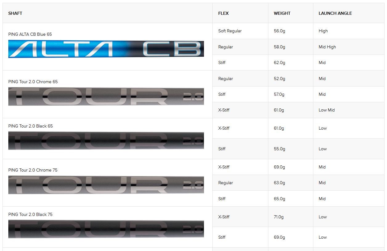PING G440 MAX pánské fairway dřevo