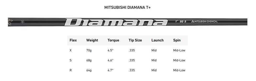 Limited Edition - TaylorMade Qi35 Silver pánský driver