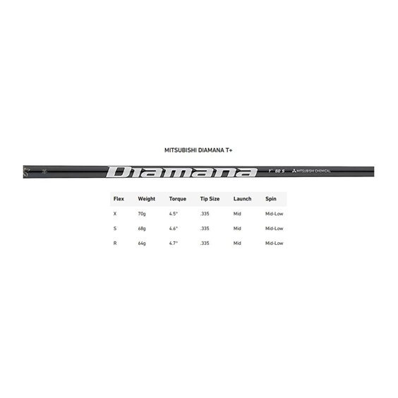 Limited Edition - TaylorMade Qi35 Silver pánský driver