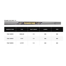 Callaway Apex Ai150 pánská železa, ocel