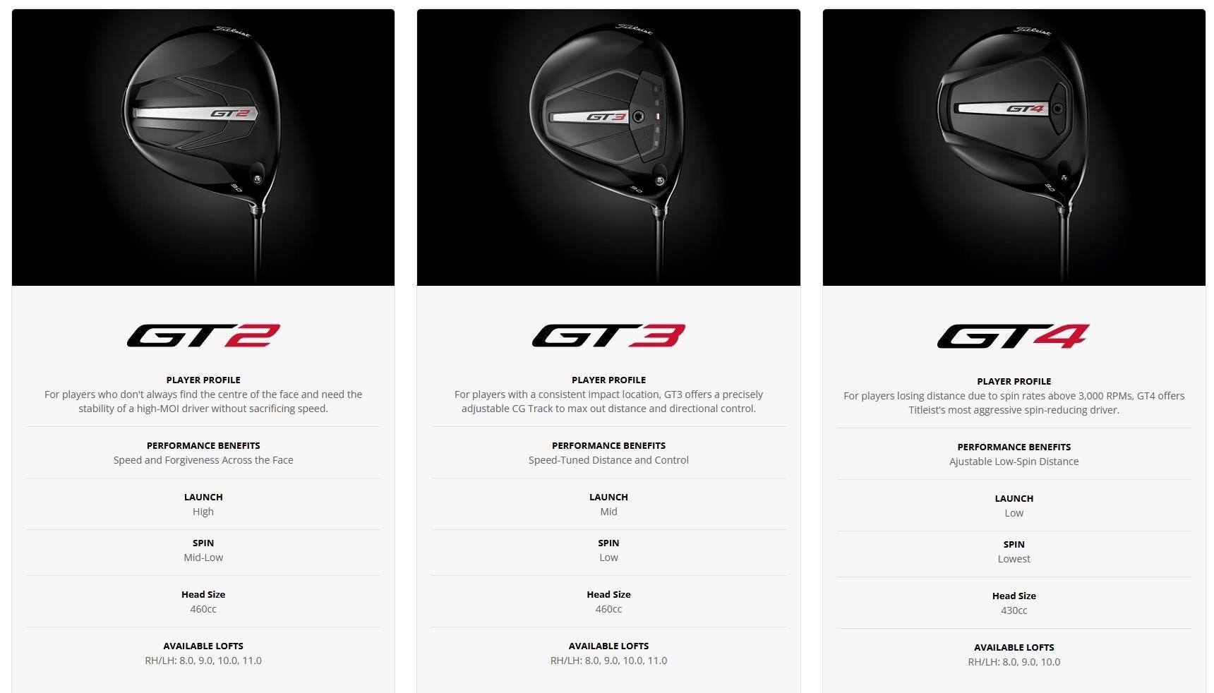 Titleist GT2 Premium pánský driver