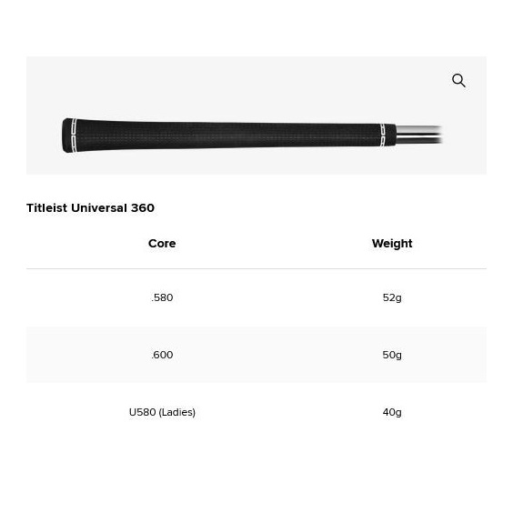 Titleist GT3 Premium pánský driver