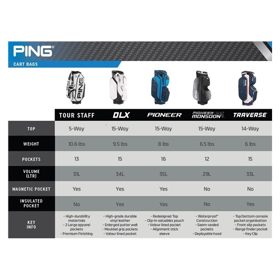 Ping Traverse 244 cart bag ,tmavě modro/béžový
