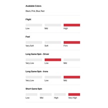 Titleist Pro V1x Performance Alignment Black golfové míčky