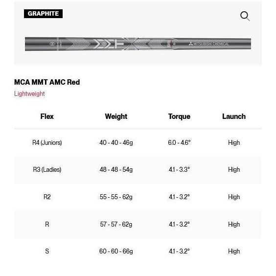 Titleist SM11 Tour Chrome pánská wedge, grafit