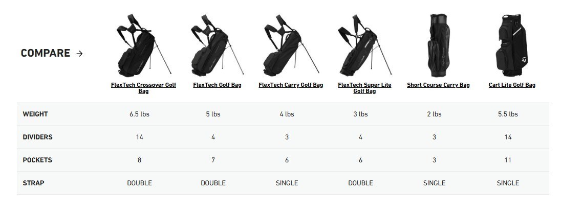 TaylorMade FlexTech Stand Bag, heritage icon green
