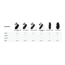 TaylorMade FlexTech Stand Bag, heritage icon green