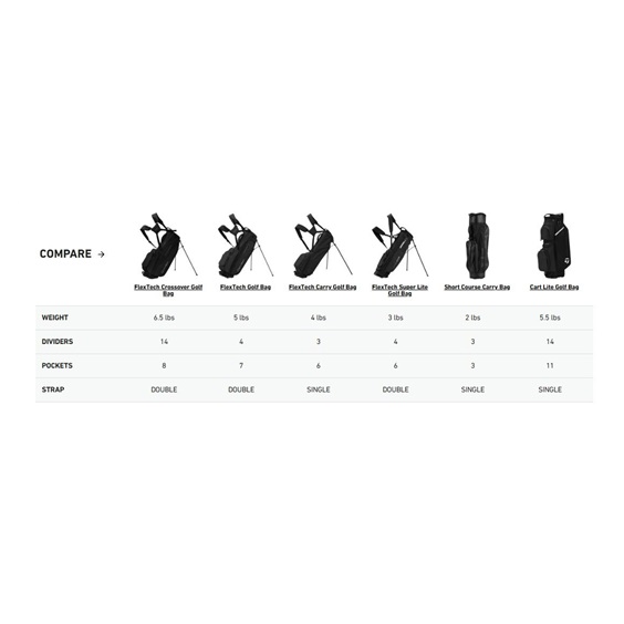 TaylorMade FlexTech Stand Bag, heritage icon green