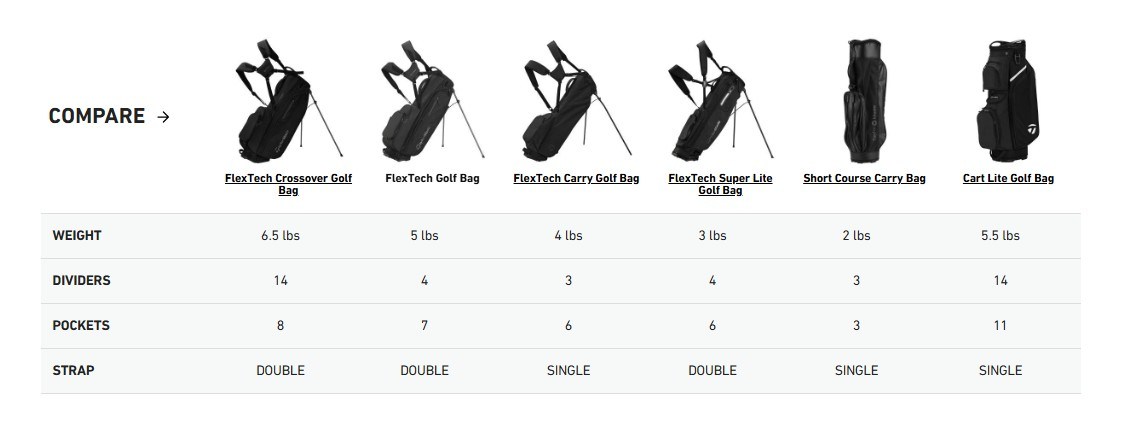 TaylorMade FlexTech stand bag, driver