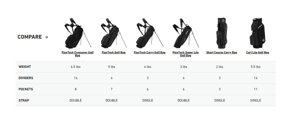 TaylorMade FlexTech Super Lite stand bag, šedo/neon zelený