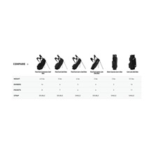 TaylorMade FlexTech Super Lite stand bag, šedo/neon zelený