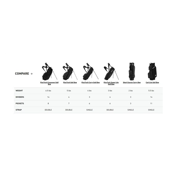 TaylorMade FlexTech Super Lite stand bag, tmavě modro/bílo/neon limetkový