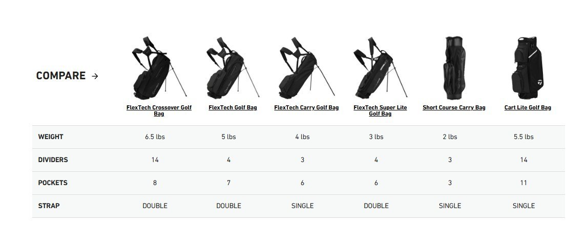 TaylorMade FlexTech Super Lite stand bag, černý/neon růžový