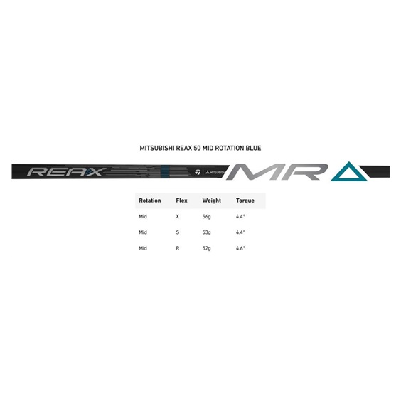 TaylorMade Qi4D pánský driver