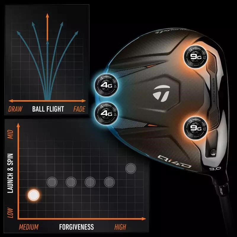 TaylorMade Qi4D pánský driver